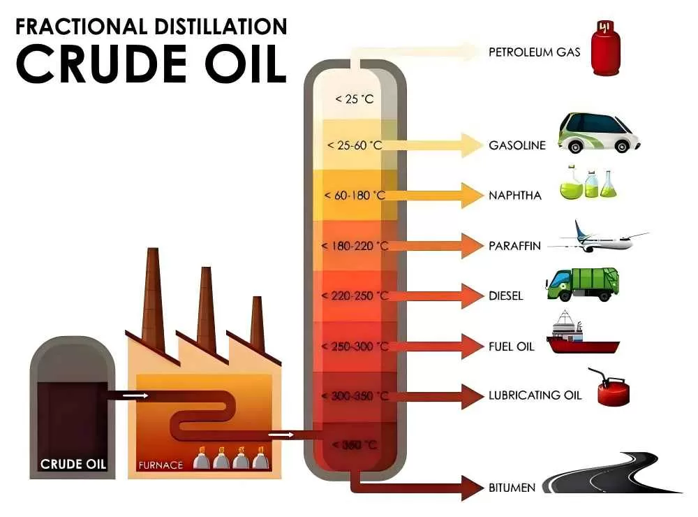 Blend Oil